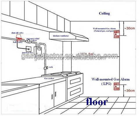 Natural Gas Meter with electric interlock and self test function used for home lpg gas leak alarm and monitor and data report