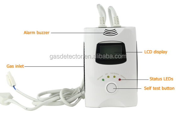 Factory wholesale CO Sensor Detector Carbon Monoxide Gas Alarm Detector With Relay Output