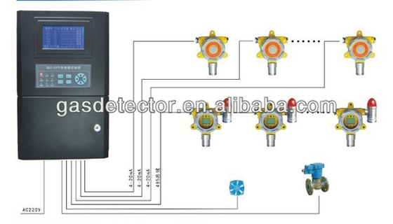 QB2000N Fixed Industrial LCD h2s gas detector sensor with relay