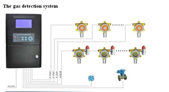 Gas alarm control panel with 4-20mA or RS485 signal output