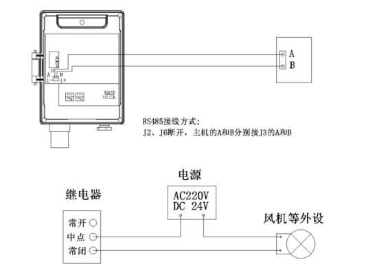 Industrial Standalone 10V/220V ethylene oxide(ETO) Chlorine(CL2) / Ammonia(NH3) gas detector/alarm Analyzer