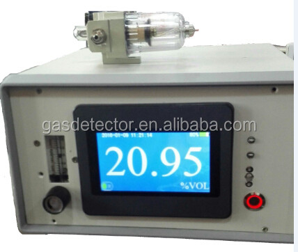 Hydrogen purity analyzer with gas range of 0-100%vol for power plant use