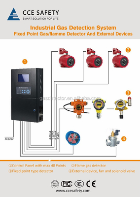 Gas detector control panel with 4 zones and alarm for chemical industry
